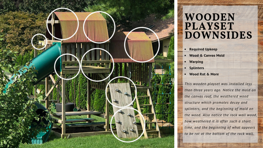 infographic of wooden playset downsides wooden playset downsides