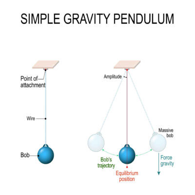 Simple-gravity-pendulum